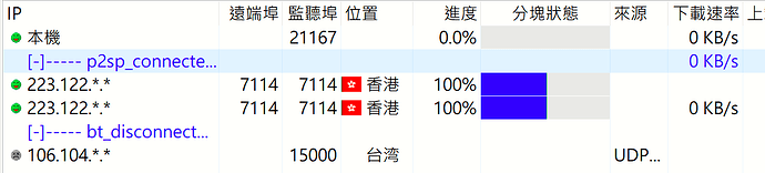 阻擋的p2p