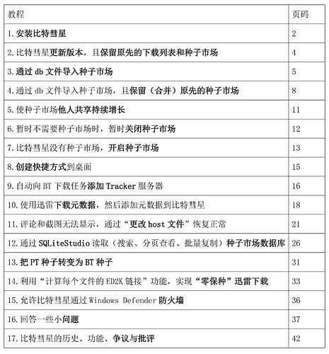 比特彗星-教程-2023.02.23