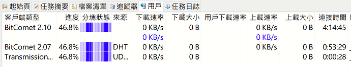 50多分鐘