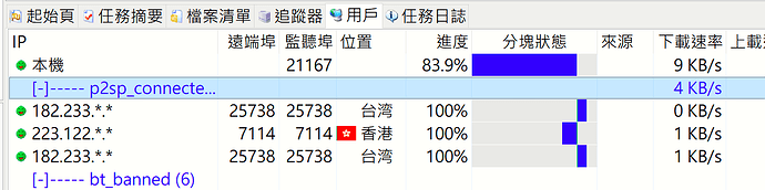阻擋的p2p3