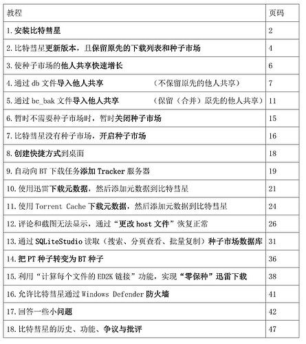 比特彗星-教程-2023.05.29