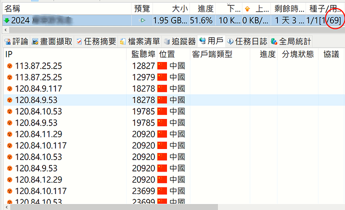 69個用戶