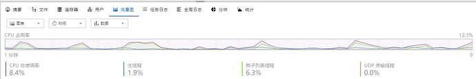 bc-webui-流量图-2