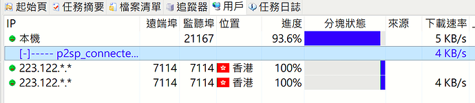 阻擋的p2p2