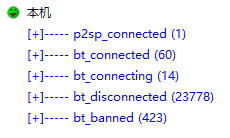 BitComet