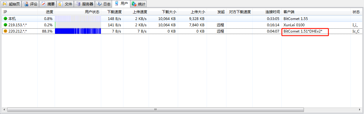bitcomet dhev2